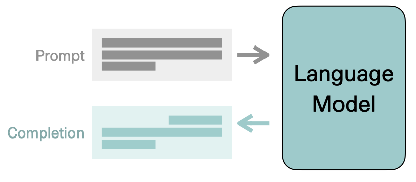 What is Prompt Engineering ?